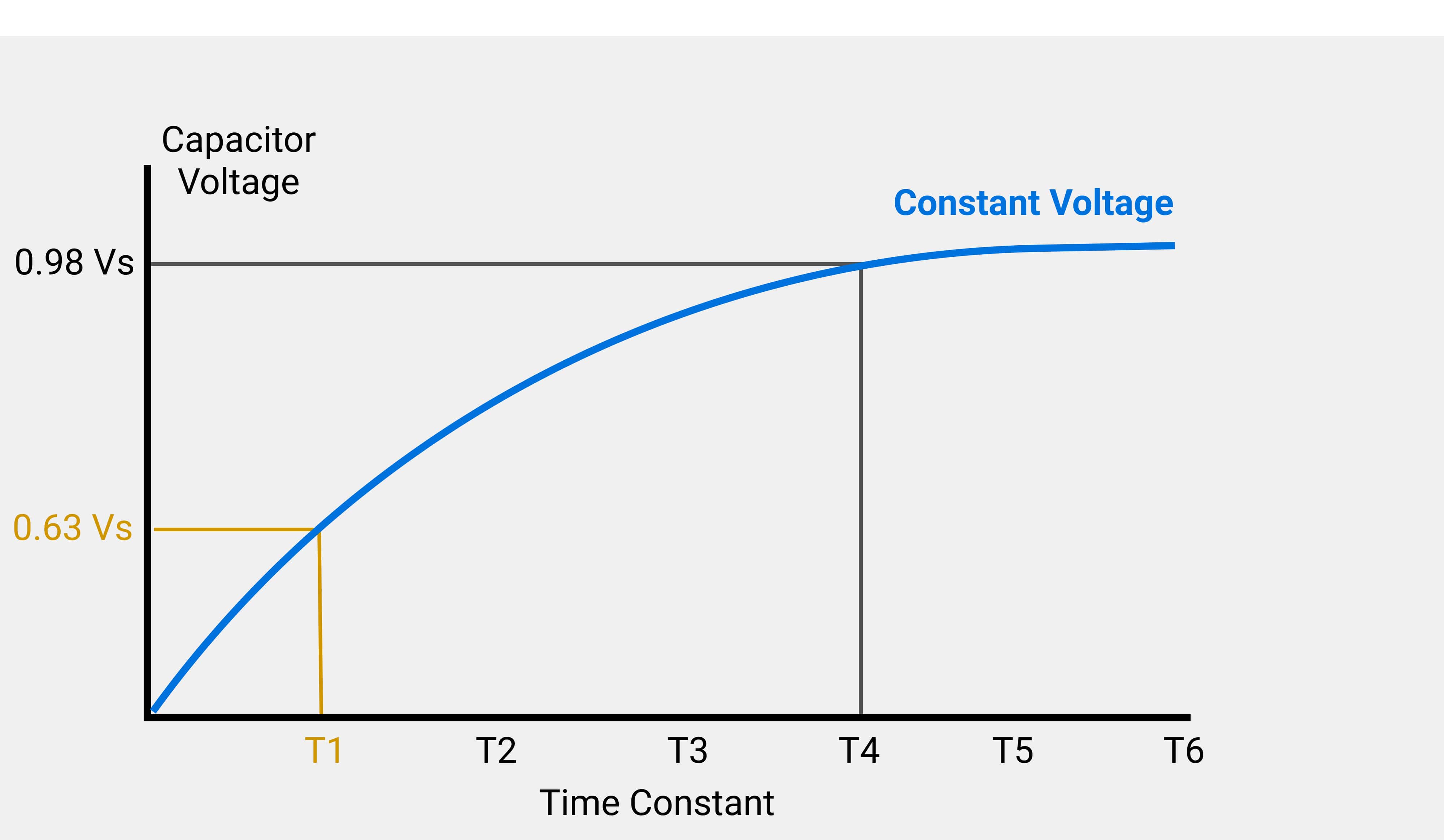 The CV Phase Why does it matter for charging point operators?